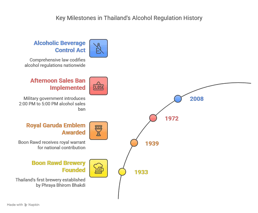 Thailand Alcohol Restrictions