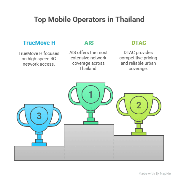 Thailand SIM Card Foreigners